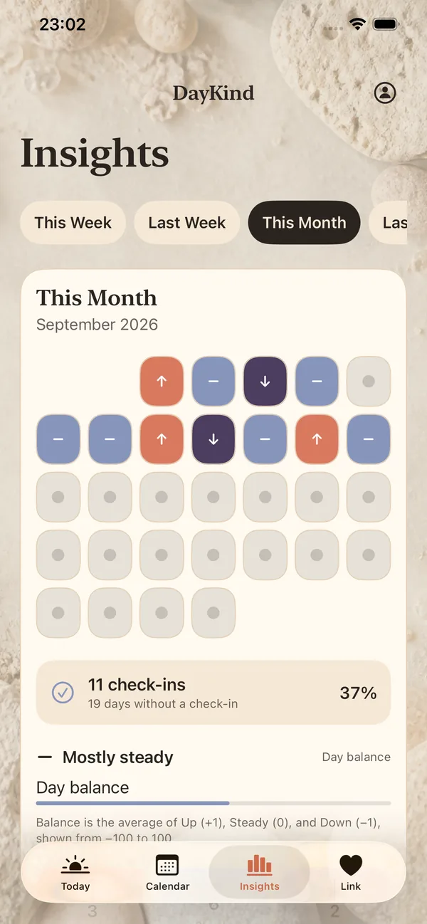 Insights for a week